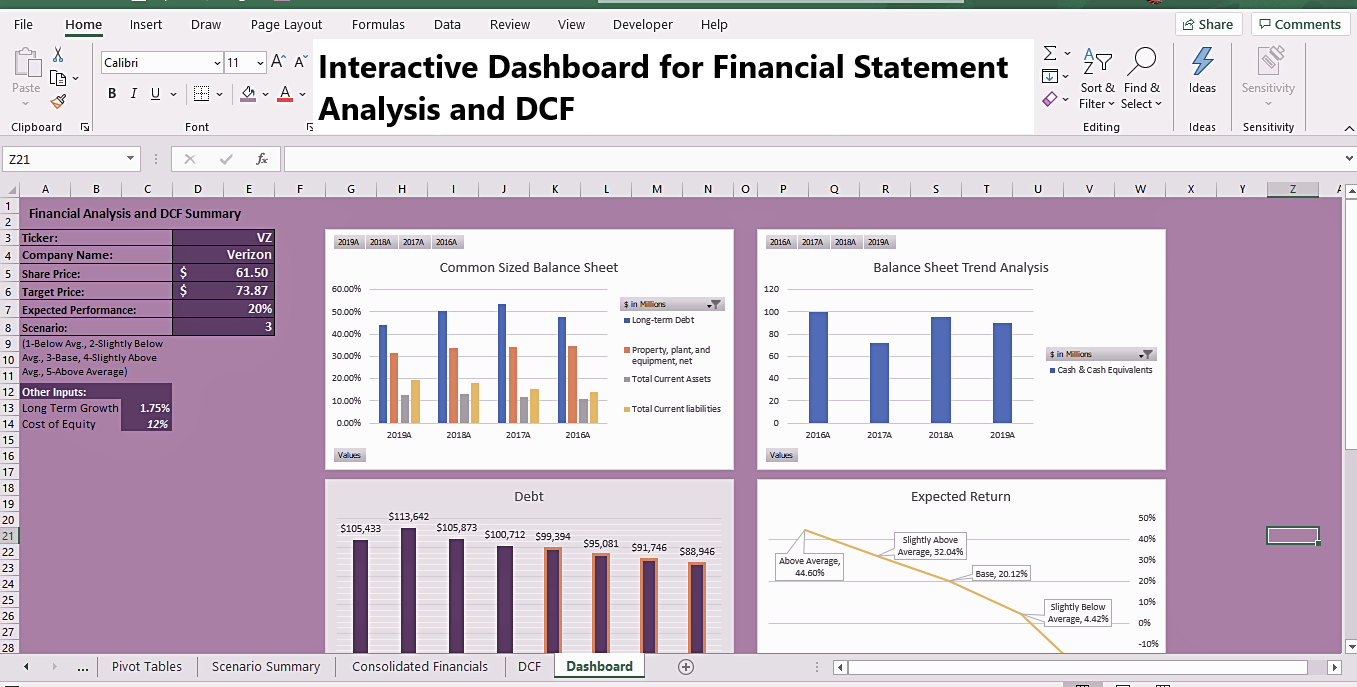 Interective Dashboard for Financial Statement Analysis and DCF